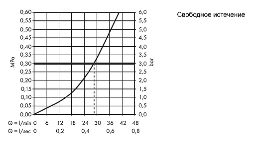 Смеситель для душа скрытого монтажа Hansgrohe Logis Loop хром 71612000