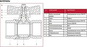 Кран шаровый для газа 1"в x 1"в Itap London 068B100 Кран шаровый для газа 1"в x 1"в Itap London 068B100, 3