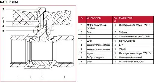 Кран шаровый для газа 1"в x 1"в Itap London 068B100 Кран шаровый для газа 1"в x 1"в Itap London 068B100