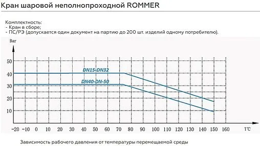 Кран шаровый 1½&quot;в x 1½&quot;в Rommer ГОСТ Р 59553-2021 RBV-0002-2210340