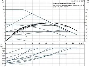 Насос циркуляционный Grundfos MAGNA1 40-100 F 99221304, 2