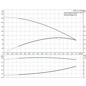 Насос скважинный центробежный 3" Grundfos SQЕ 1-110 96510145 Насос скважинный центробежный 3" Grundfos SQЕ 1-110 96510145, 3