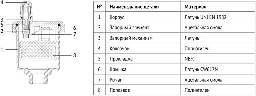 Воздухоотводчик автоматический ½&quot;н Uni-fitt 230G2000