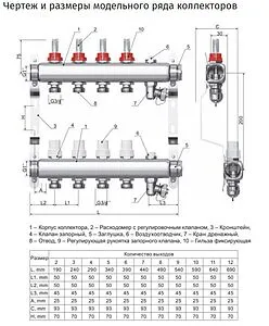 Группа коллекторная с расходомерами 6 отводов 1"в/в x ¾"ек STI CM06F Группа коллекторная с расходомерами 6 отводов 1"в/в x ¾"ек STI CM06F, 2