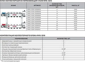 Группа коллекторная без расходомеров 2 отвода 1&quot;в/в x ¾&quot;ек Rommer RMS-3210-000002, 3