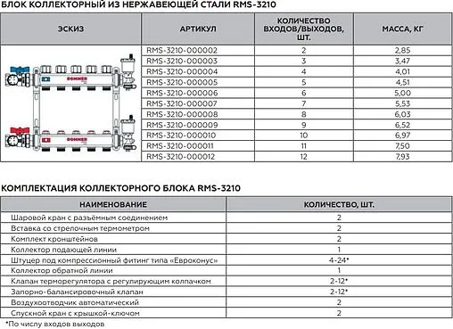 Группа коллекторная без расходомеров 2 отвода 1&quot;в/в x ¾&quot;ек Rommer RMS-3210-000002