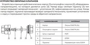 Клапан обратный пружинный 1¼"в x 1¼"в Rommer RVC-0002-000032 Клапан обратный пружинный 1¼"в x 1¼"в Rommer RVC-0002-000032, 3