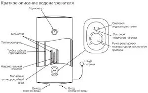 Водонагреватель накопительный электрический Ballu BWH/S 30 Orfeus DH, 4