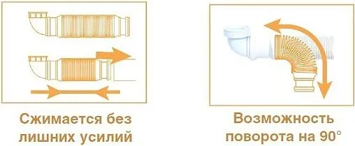 Сверхкомпактный сифон для раковины Wirquin SENZO белый 30719168 Сверхкомпактный сифон для раковины Wirquin SENZO белый 30719168