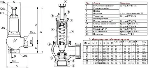 Клапан предохранительный 2½&quot; 1÷16 бар Officine Rigamonti OR.1831.10
