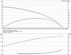 Насос поверхностный Grundfos NS 3-40 99126459, 3
