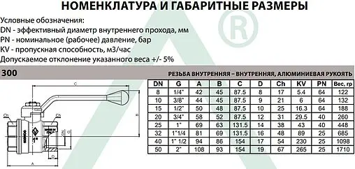 Кран шаровый 1¼"в x 1¼"в Bugatti Oregon 03000181