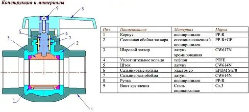 Кран шаровый для пп трубы 50мм x 50мм Valtec VTp.743.0.050
