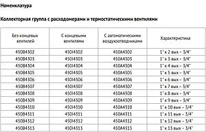 Группа коллекторная с расходомерами 8 отводов 1"в/в x ¾"ек Uni-fitt 450B4308 Группа коллекторная с расходомерами 8 отводов 1"в/в x ¾"ек Uni-fitt 450B4308, 5