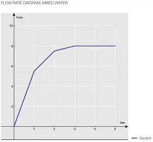 Смеситель для кухни Nobili ABC хром AB87134CR, 3