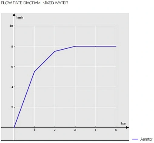 Смеситель для кухни Nobili ABC хром AB87134CR Смеситель для кухни Nobili ABC хром AB87134CR