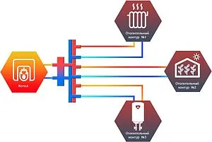 Распределительный коллектор 3 контура с гидрострелкой 1¼"н x 1"н Север-V3(Aisi) 1915010 Распределительный коллектор 3 контура с гидрострелкой 1¼"н x 1"н Север-V3(Aisi) 1915010, 3