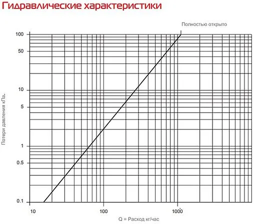 Группа коллекторная с расходомерами 2 отвода 1&quot;в/в x ¾&quot;ек Royal Thermo RTE 52.102
