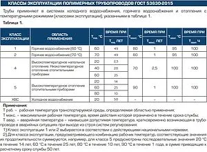 Труба металлополимерная Stout Stabil 16.2 x 2.6 мм PE-Xa/AL/PE-RT бухта 100м SPS-0002-001626 Труба металлополимерная Stout Stabil 16.2 x 2.6 мм PE-Xa/AL/PE-RT бухта 100м SPS-0002-001626, 5