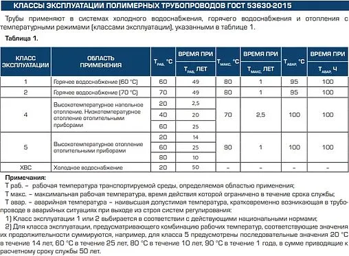 Труба металлополимерная Stout Stabil 16.2 x 2.6 мм PE-Xa/AL/PE-RT бухта 100м SPS-0002-001626