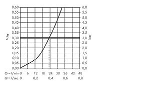 Смеситель для душа скрытого монтажа Hansgrohe Novus хром 71065000, 4