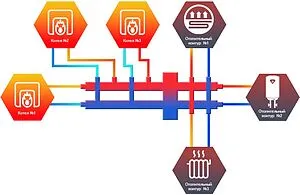 Каскадный коллектор 3 контура с гидрострелкой + 3 коллекторных контура 1"н x 1"н Север-BKM3 1925081 Каскадный коллектор 3 контура с гидрострелкой + 3 коллекторных контура 1"н x 1"н Север-BKM3 1925081, 2