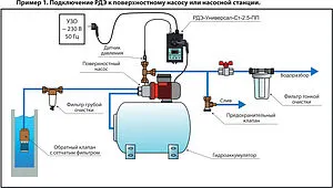 Реле давления воды электронное Extra Акваконтроль РДЭ-Универсал-Ст-2.5-ПП 1731121100, 2