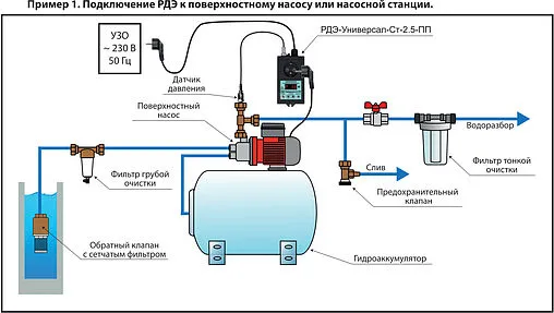 Реле давления воды электронное Extra Акваконтроль РДЭ-Универсал-Ст-2.5-ПП 1731121100