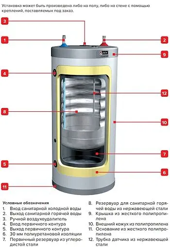 Бойлер косвенного нагрева ACV Comfort 100 (18.4 кВт) 06631201