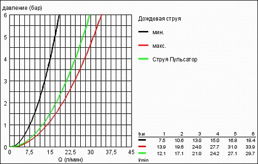 Душевая стойка с термостатом Grohe Grohtherm 1000 Cosmopolitan хром 34286002