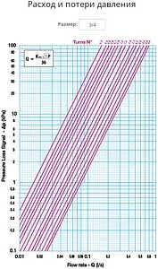 Балансировочный клапан ¾"в х ¾"в Kvs 2.87 Cimberio CIM 787OT/2NYL 34 Балансировочный клапан ¾"в х ¾"в Kvs 2.87 Cimberio CIM 787OT/2NYL 34, 3