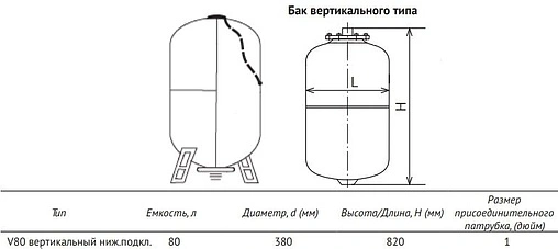 Гидроаккумулятор UniPump 80л 6 бар 13890 Гидроаккумулятор UniPump 80л 6 бар 13890