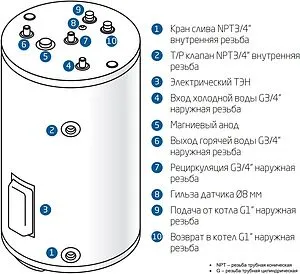 Бойлер комбинированного нагрева Baxi UBC 150 (24 кВт) CNEWT150S01 Бойлер комбинированного нагрева Baxi UBC 150 (24 кВт) CNEWT150S01, 3