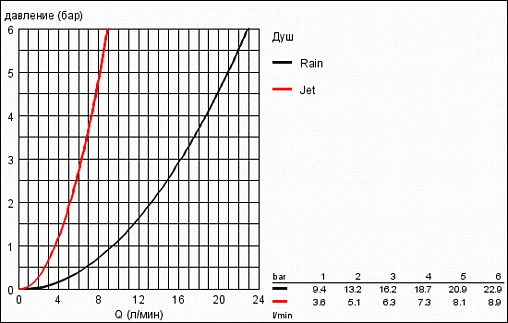 Душевая стойка Grohe Tempesta New 100 II хром 27598001