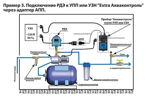 Реле давления воды электронное Extra Акваконтроль РДЭ-10-2.2 1502150000