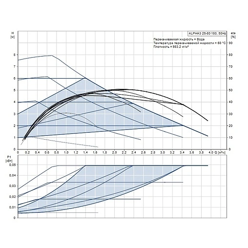 Насос циркуляционный Grundfos Alpha3 25-80 98890812