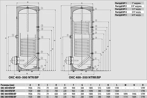 Бойлер косвенного нагрева с возможностью установки ТЭНа Drazice OKC 400 NTRR/BP (84 кВт) 121490101