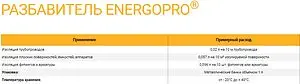 Разбавитель 1л Energoflex Energopro EPRDIL1/0B, 2