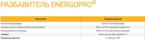 Разбавитель 1л Energoflex Energopro EPRDIL1/0B