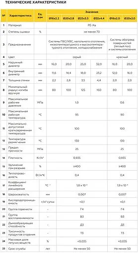 Труба сшитый полиэтилен Elsen 32 x 4.4 мм PE-Xa EVOH бухта 50м EPU32.2311-50 Труба сшитый полиэтилен Elsen 32 x 4.4 мм PE-Xa EVOH бухта 50м EPU32.2311-50
