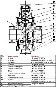 Редуктор давления поршневой ½" Valtec VT.083.N.04 Редуктор давления поршневой ½" Valtec VT.083.N.04, 3