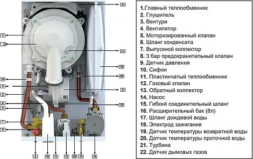 Настенный конденсационный газовый котел двухконтурный турбированный 24кВт E.C.A. CALORA PREMIX 24 HM NG 8216350010
