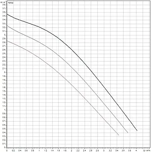 Насос циркуляционный для ГВС Wilo TOP-Z 20/4 DM 2045520 Насос циркуляционный для ГВС Wilo TOP-Z 20/4 DM 2045520, 4