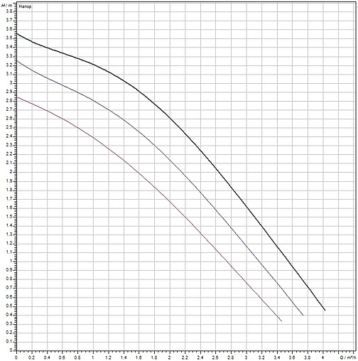 Насос циркуляционный для ГВС Wilo TOP-Z 20/4 DM 2045520
