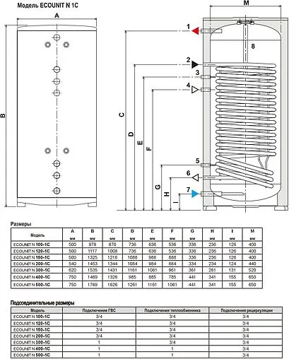 Бойлер косвенного нагрева Ferroli Ecounit N 200 1C (35 кВт) GRYZB50A