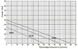 Насос поверхностный Unipump QB 70 96432 Насос поверхностный Unipump QB 70 96432, 4