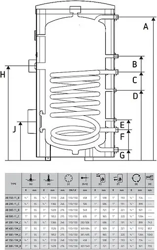 Бойлер косвенного нагрева с возможностью установки ТЭНа Reflex Storatherm Aqua AB 500/1_C (65 кВт) 7846900 Бойлер косвенного нагрева с возможностью установки ТЭНа Reflex Storatherm Aqua AB 500/1_C (65 кВт) 7846900