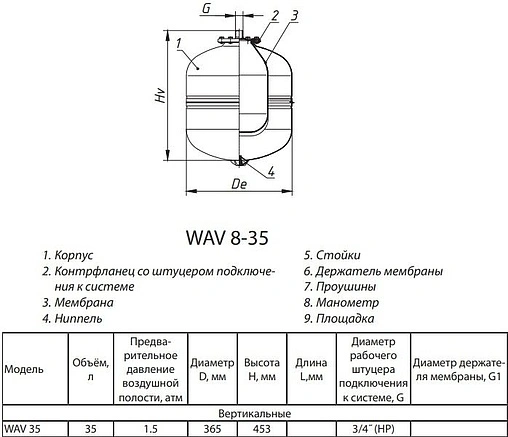 Гидроаккумулятор Wester 35л 10 бар WAV 35 Гидроаккумулятор Wester 35л 10 бар WAV 35