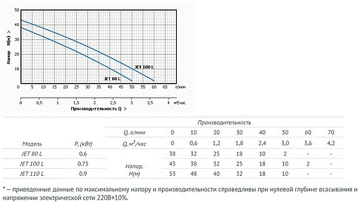 Насос поверхностный Unipump JET 80 L 89628 Насос поверхностный Unipump JET 80 L 89628