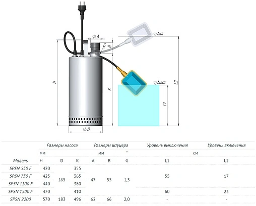 Насос дренажный Q=9м³/ч H=30м Unipump SPSN-550F 30829